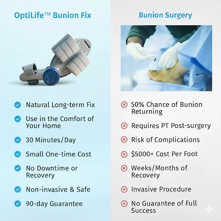 Adjustable Bunion Corrector – Comfortable Hallux Valgus Support